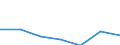 KN 72169095 /Exporte /Einheit = Mengen in Tonnen /Partnerland: Italien /Meldeland: Eur27 /72169095:Profile aus Eisen Oder Nichtlegiertem Stahl, aus Flachgewalzten Erzeugnissen Hergestellt, Verzinkt, mit Einer Dicke >= 2,5 Mm