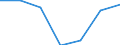 CN 72169097 /Exports /Unit = Prices (Euro/ton) /Partner: United Kingdom /Reporter: Eur27 /72169097:Angles, Shapes and Sections of Iron or Non-alloy Steel, Cold-formed or Cold-finished and Obtained From Flat-rolled Products (Excl. 7216.60.11 to 7216.90.95)