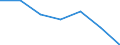 KN 72169097 /Exporte /Einheit = Preise (Euro/Tonne) /Partnerland: Griechenland /Meldeland: Eur27 /72169097:Profile aus Eisen Oder Nichtlegiertem Stahl, aus Flachgewalzten Erzeugnissen Kalthergestellt Oder Kaltfertiggestellt und Weitergehend Bearbeitet (Ausg. Profilierte Bleche, Geschmiedete Oder Verzinkte Erzeugnisse)