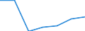 KN 72169097 /Exporte /Einheit = Preise (Euro/Tonne) /Partnerland: Schweden /Meldeland: Eur27 /72169097:Profile aus Eisen Oder Nichtlegiertem Stahl, aus Flachgewalzten Erzeugnissen Kalthergestellt Oder Kaltfertiggestellt und Weitergehend Bearbeitet (Ausg. Profilierte Bleche, Geschmiedete Oder Verzinkte Erzeugnisse)