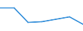 KN 72169097 /Exporte /Einheit = Preise (Euro/Tonne) /Partnerland: Usa /Meldeland: Eur27 /72169097:Profile aus Eisen Oder Nichtlegiertem Stahl, aus Flachgewalzten Erzeugnissen Kalthergestellt Oder Kaltfertiggestellt und Weitergehend Bearbeitet (Ausg. Profilierte Bleche, Geschmiedete Oder Verzinkte Erzeugnisse)