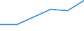 KN 72169097 /Exporte /Einheit = Preise (Euro/Tonne) /Partnerland: Saudi-arab. /Meldeland: Eur27 /72169097:Profile aus Eisen Oder Nichtlegiertem Stahl, aus Flachgewalzten Erzeugnissen Kalthergestellt Oder Kaltfertiggestellt und Weitergehend Bearbeitet (Ausg. Profilierte Bleche, Geschmiedete Oder Verzinkte Erzeugnisse)