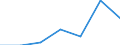 KN 72169098 /Exporte /Einheit = Preise (Euro/Tonne) /Partnerland: Frankreich /Meldeland: Eur27 /72169098:Profile aus Eisen Oder Nichtlegiertem Stahl, Kalthergestellt Oder Kaltfertiggestellt und Weitergehend Bearbeitet (Ausg. Profilierte Bleche, Geschmiedete und aus Flachgewalzten Erzeugnissen Hergestellte Profile)