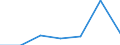 KN 72169098 /Exporte /Einheit = Preise (Euro/Tonne) /Partnerland: Ver.koenigreich /Meldeland: Eur27 /72169098:Profile aus Eisen Oder Nichtlegiertem Stahl, Kalthergestellt Oder Kaltfertiggestellt und Weitergehend Bearbeitet (Ausg. Profilierte Bleche, Geschmiedete und aus Flachgewalzten Erzeugnissen Hergestellte Profile)