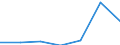 KN 72169098 /Exporte /Einheit = Preise (Euro/Tonne) /Partnerland: Irland /Meldeland: Eur27 /72169098:Profile aus Eisen Oder Nichtlegiertem Stahl, Kalthergestellt Oder Kaltfertiggestellt und Weitergehend Bearbeitet (Ausg. Profilierte Bleche, Geschmiedete und aus Flachgewalzten Erzeugnissen Hergestellte Profile)