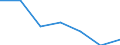 KN 72169098 /Exporte /Einheit = Preise (Euro/Tonne) /Partnerland: Island /Meldeland: Eur27 /72169098:Profile aus Eisen Oder Nichtlegiertem Stahl, Kalthergestellt Oder Kaltfertiggestellt und Weitergehend Bearbeitet (Ausg. Profilierte Bleche, Geschmiedete und aus Flachgewalzten Erzeugnissen Hergestellte Profile)