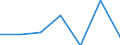 KN 72169098 /Exporte /Einheit = Preise (Euro/Tonne) /Partnerland: Finnland /Meldeland: Eur27 /72169098:Profile aus Eisen Oder Nichtlegiertem Stahl, Kalthergestellt Oder Kaltfertiggestellt und Weitergehend Bearbeitet (Ausg. Profilierte Bleche, Geschmiedete und aus Flachgewalzten Erzeugnissen Hergestellte Profile)