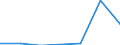 KN 72169098 /Exporte /Einheit = Preise (Euro/Tonne) /Partnerland: Ungarn /Meldeland: Eur27 /72169098:Profile aus Eisen Oder Nichtlegiertem Stahl, Kalthergestellt Oder Kaltfertiggestellt und Weitergehend Bearbeitet (Ausg. Profilierte Bleche, Geschmiedete und aus Flachgewalzten Erzeugnissen Hergestellte Profile)