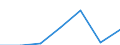 KN 72169098 /Exporte /Einheit = Preise (Euro/Tonne) /Partnerland: Algerien /Meldeland: Eur27 /72169098:Profile aus Eisen Oder Nichtlegiertem Stahl, Kalthergestellt Oder Kaltfertiggestellt und Weitergehend Bearbeitet (Ausg. Profilierte Bleche, Geschmiedete und aus Flachgewalzten Erzeugnissen Hergestellte Profile)