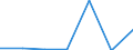 KN 72169098 /Exporte /Einheit = Preise (Euro/Tonne) /Partnerland: Tunesien /Meldeland: Eur27 /72169098:Profile aus Eisen Oder Nichtlegiertem Stahl, Kalthergestellt Oder Kaltfertiggestellt und Weitergehend Bearbeitet (Ausg. Profilierte Bleche, Geschmiedete und aus Flachgewalzten Erzeugnissen Hergestellte Profile)