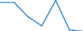 KN 72169098 /Exporte /Einheit = Preise (Euro/Tonne) /Partnerland: Libyen /Meldeland: Eur27 /72169098:Profile aus Eisen Oder Nichtlegiertem Stahl, Kalthergestellt Oder Kaltfertiggestellt und Weitergehend Bearbeitet (Ausg. Profilierte Bleche, Geschmiedete und aus Flachgewalzten Erzeugnissen Hergestellte Profile)