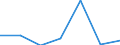 KN 72169098 /Exporte /Einheit = Preise (Euro/Tonne) /Partnerland: Aegypten /Meldeland: Eur27 /72169098:Profile aus Eisen Oder Nichtlegiertem Stahl, Kalthergestellt Oder Kaltfertiggestellt und Weitergehend Bearbeitet (Ausg. Profilierte Bleche, Geschmiedete und aus Flachgewalzten Erzeugnissen Hergestellte Profile)