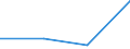 KN 72169098 /Exporte /Einheit = Preise (Euro/Tonne) /Partnerland: Niger /Meldeland: Eur27 /72169098:Profile aus Eisen Oder Nichtlegiertem Stahl, Kalthergestellt Oder Kaltfertiggestellt und Weitergehend Bearbeitet (Ausg. Profilierte Bleche, Geschmiedete und aus Flachgewalzten Erzeugnissen Hergestellte Profile)