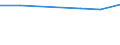 KN 72169098 /Exporte /Einheit = Preise (Euro/Tonne) /Partnerland: Tschad /Meldeland: Eur27 /72169098:Profile aus Eisen Oder Nichtlegiertem Stahl, Kalthergestellt Oder Kaltfertiggestellt und Weitergehend Bearbeitet (Ausg. Profilierte Bleche, Geschmiedete und aus Flachgewalzten Erzeugnissen Hergestellte Profile)