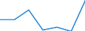 KN 72169098 /Exporte /Einheit = Preise (Euro/Tonne) /Partnerland: Senegal /Meldeland: Eur27 /72169098:Profile aus Eisen Oder Nichtlegiertem Stahl, Kalthergestellt Oder Kaltfertiggestellt und Weitergehend Bearbeitet (Ausg. Profilierte Bleche, Geschmiedete und aus Flachgewalzten Erzeugnissen Hergestellte Profile)