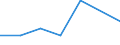 KN 72169098 /Exporte /Einheit = Preise (Euro/Tonne) /Partnerland: Guinea /Meldeland: Eur27 /72169098:Profile aus Eisen Oder Nichtlegiertem Stahl, Kalthergestellt Oder Kaltfertiggestellt und Weitergehend Bearbeitet (Ausg. Profilierte Bleche, Geschmiedete und aus Flachgewalzten Erzeugnissen Hergestellte Profile)