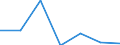 KN 72169098 /Exporte /Einheit = Preise (Euro/Tonne) /Partnerland: Elfenbeink. /Meldeland: Eur27 /72169098:Profile aus Eisen Oder Nichtlegiertem Stahl, Kalthergestellt Oder Kaltfertiggestellt und Weitergehend Bearbeitet (Ausg. Profilierte Bleche, Geschmiedete und aus Flachgewalzten Erzeugnissen Hergestellte Profile)