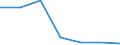 KN 72169098 /Exporte /Einheit = Preise (Euro/Tonne) /Partnerland: Nigeria /Meldeland: Eur27 /72169098:Profile aus Eisen Oder Nichtlegiertem Stahl, Kalthergestellt Oder Kaltfertiggestellt und Weitergehend Bearbeitet (Ausg. Profilierte Bleche, Geschmiedete und aus Flachgewalzten Erzeugnissen Hergestellte Profile)