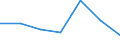 KN 72169098 /Exporte /Einheit = Preise (Euro/Tonne) /Partnerland: Angola /Meldeland: Eur27 /72169098:Profile aus Eisen Oder Nichtlegiertem Stahl, Kalthergestellt Oder Kaltfertiggestellt und Weitergehend Bearbeitet (Ausg. Profilierte Bleche, Geschmiedete und aus Flachgewalzten Erzeugnissen Hergestellte Profile)