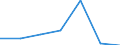 KN 72169098 /Exporte /Einheit = Preise (Euro/Tonne) /Partnerland: Aethiopien /Meldeland: Eur27 /72169098:Profile aus Eisen Oder Nichtlegiertem Stahl, Kalthergestellt Oder Kaltfertiggestellt und Weitergehend Bearbeitet (Ausg. Profilierte Bleche, Geschmiedete und aus Flachgewalzten Erzeugnissen Hergestellte Profile)