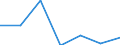 KN 72169098 /Exporte /Einheit = Preise (Euro/Tonne) /Partnerland: Madagaskar /Meldeland: Eur27 /72169098:Profile aus Eisen Oder Nichtlegiertem Stahl, Kalthergestellt Oder Kaltfertiggestellt und Weitergehend Bearbeitet (Ausg. Profilierte Bleche, Geschmiedete und aus Flachgewalzten Erzeugnissen Hergestellte Profile)