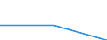 KN 72169110 /Exporte /Einheit = Preise (Euro/Tonne) /Partnerland: Belgien/Luxemburg /Meldeland: Eur27 /72169110:Bleche, Profiliert, aus Eisen Oder Nichtlegiertem Stahl