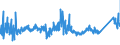 CN 72169110 /Exports /Unit = Prices (Euro/ton) /Partner: Romania /Reporter: Eur27_2020 /72169110:Sheets Sheets of Iron or Non-alloy Steel, Cold-formed or Cold Finished, Profiled `ribbed`