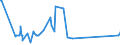 CN 72169110 /Exports /Unit = Prices (Euro/ton) /Partner: S.tome /Reporter: Eur27_2020 /72169110:Sheets Sheets of Iron or Non-alloy Steel, Cold-formed or Cold Finished, Profiled `ribbed`