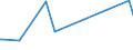 CN 72169110 /Exports /Unit = Prices (Euro/ton) /Partner: Uganda /Reporter: Eur27_2020 /72169110:Sheets Sheets of Iron or Non-alloy Steel, Cold-formed or Cold Finished, Profiled `ribbed`