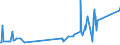 KN 72169180 /Exporte /Einheit = Preise (Euro/Tonne) /Partnerland: Liechtenstein /Meldeland: Eur27_2020 /72169180:Profile aus Eisen Oder Nichtlegiertem Stahl, aus Flachgewalzten Erzeugnissen Kalthergestellt Oder Kaltfertiggestellt und Weitergehend Bearbeitet (Ausg. Profilierte Bleche)