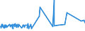 CN 72169180 /Exports /Unit = Prices (Euro/ton) /Partner: Armenia /Reporter: Eur27_2020 /72169180:Angles, Shapes and Sections, of Iron or Non-alloy Steel, Cold-formed or Cold-finished From Flat-rolled Products and Further Worked (Excl. Profiled Sheet)