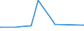 KN 72169180 /Exporte /Einheit = Preise (Euro/Tonne) /Partnerland: Tadschikistan /Meldeland: Eur27_2020 /72169180:Profile aus Eisen Oder Nichtlegiertem Stahl, aus Flachgewalzten Erzeugnissen Kalthergestellt Oder Kaltfertiggestellt und Weitergehend Bearbeitet (Ausg. Profilierte Bleche)