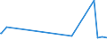 KN 72169180 /Exporte /Einheit = Preise (Euro/Tonne) /Partnerland: Sudan /Meldeland: Europäische Union /72169180:Profile aus Eisen Oder Nichtlegiertem Stahl, aus Flachgewalzten Erzeugnissen Kalthergestellt Oder Kaltfertiggestellt und Weitergehend Bearbeitet (Ausg. Profilierte Bleche)