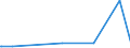 KN 72169180 /Exporte /Einheit = Preise (Euro/Tonne) /Partnerland: Tschad /Meldeland: Europäische Union /72169180:Profile aus Eisen Oder Nichtlegiertem Stahl, aus Flachgewalzten Erzeugnissen Kalthergestellt Oder Kaltfertiggestellt und Weitergehend Bearbeitet (Ausg. Profilierte Bleche)