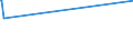 KN 72169180 /Exporte /Einheit = Preise (Euro/Tonne) /Partnerland: Sierra Leone /Meldeland: Europäische Union /72169180:Profile aus Eisen Oder Nichtlegiertem Stahl, aus Flachgewalzten Erzeugnissen Kalthergestellt Oder Kaltfertiggestellt und Weitergehend Bearbeitet (Ausg. Profilierte Bleche)