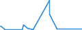 KN 72169180 /Exporte /Einheit = Preise (Euro/Tonne) /Partnerland: Togo /Meldeland: Eur27_2020 /72169180:Profile aus Eisen Oder Nichtlegiertem Stahl, aus Flachgewalzten Erzeugnissen Kalthergestellt Oder Kaltfertiggestellt und Weitergehend Bearbeitet (Ausg. Profilierte Bleche)