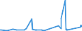 KN 72169180 /Exporte /Einheit = Preise (Euro/Tonne) /Partnerland: Aethiopien /Meldeland: Eur27_2020 /72169180:Profile aus Eisen Oder Nichtlegiertem Stahl, aus Flachgewalzten Erzeugnissen Kalthergestellt Oder Kaltfertiggestellt und Weitergehend Bearbeitet (Ausg. Profilierte Bleche)