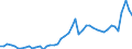 KN 7216 /Exporte /Einheit = Preise (Euro/Tonne) /Partnerland: Frankreich /Meldeland: Eur27_2020 /7216:Profile aus Eisen Oder Nichtlegiertem Stahl, A.n.g.