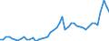KN 7216 /Exporte /Einheit = Preise (Euro/Tonne) /Partnerland: Deutschland /Meldeland: Eur27_2020 /7216:Profile aus Eisen Oder Nichtlegiertem Stahl, A.n.g.