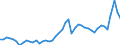 KN 7216 /Exporte /Einheit = Preise (Euro/Tonne) /Partnerland: Italien /Meldeland: Eur27_2020 /7216:Profile aus Eisen Oder Nichtlegiertem Stahl, A.n.g.