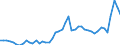 KN 7216 /Exporte /Einheit = Preise (Euro/Tonne) /Partnerland: Daenemark /Meldeland: Eur27_2020 /7216:Profile aus Eisen Oder Nichtlegiertem Stahl, A.n.g.
