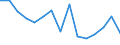 CN 7216 /Exports /Unit = Prices (Euro/ton) /Partner: United Kingdom(Northern Ireland) /Reporter: Eur27_2020 /7216:Angles, Shapes and Sections of Iron or Non-alloy Steel, N.e.s.