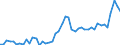 KN 7216 /Exporte /Einheit = Preise (Euro/Tonne) /Partnerland: Island /Meldeland: Eur27_2020 /7216:Profile aus Eisen Oder Nichtlegiertem Stahl, A.n.g.