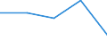 CN 7216 /Exports /Unit = Prices (Euro/ton) /Partner: Faroe Isles /Reporter: Eur27 /7216:Angles, Shapes and Sections of Iron or Non-alloy Steel, N.e.s.