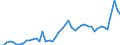 KN 7216 /Exporte /Einheit = Preise (Euro/Tonne) /Partnerland: Norwegen /Meldeland: Eur27_2020 /7216:Profile aus Eisen Oder Nichtlegiertem Stahl, A.n.g.