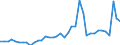KN 7216 /Exporte /Einheit = Preise (Euro/Tonne) /Partnerland: Faeroeer Inseln /Meldeland: Eur27_2020 /7216:Profile aus Eisen Oder Nichtlegiertem Stahl, A.n.g.