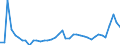 KN 7216 /Exporte /Einheit = Preise (Euro/Tonne) /Partnerland: Estland /Meldeland: Eur27_2020 /7216:Profile aus Eisen Oder Nichtlegiertem Stahl, A.n.g.