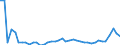 KN 7216 /Exporte /Einheit = Preise (Euro/Tonne) /Partnerland: Lettland /Meldeland: Eur27_2020 /7216:Profile aus Eisen Oder Nichtlegiertem Stahl, A.n.g.