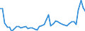 KN 7216 /Exporte /Einheit = Preise (Euro/Tonne) /Partnerland: Ungarn /Meldeland: Eur27_2020 /7216:Profile aus Eisen Oder Nichtlegiertem Stahl, A.n.g.