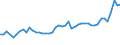 KN 7216 /Exporte /Einheit = Preise (Euro/Tonne) /Partnerland: Albanien /Meldeland: Eur27_2020 /7216:Profile aus Eisen Oder Nichtlegiertem Stahl, A.n.g.